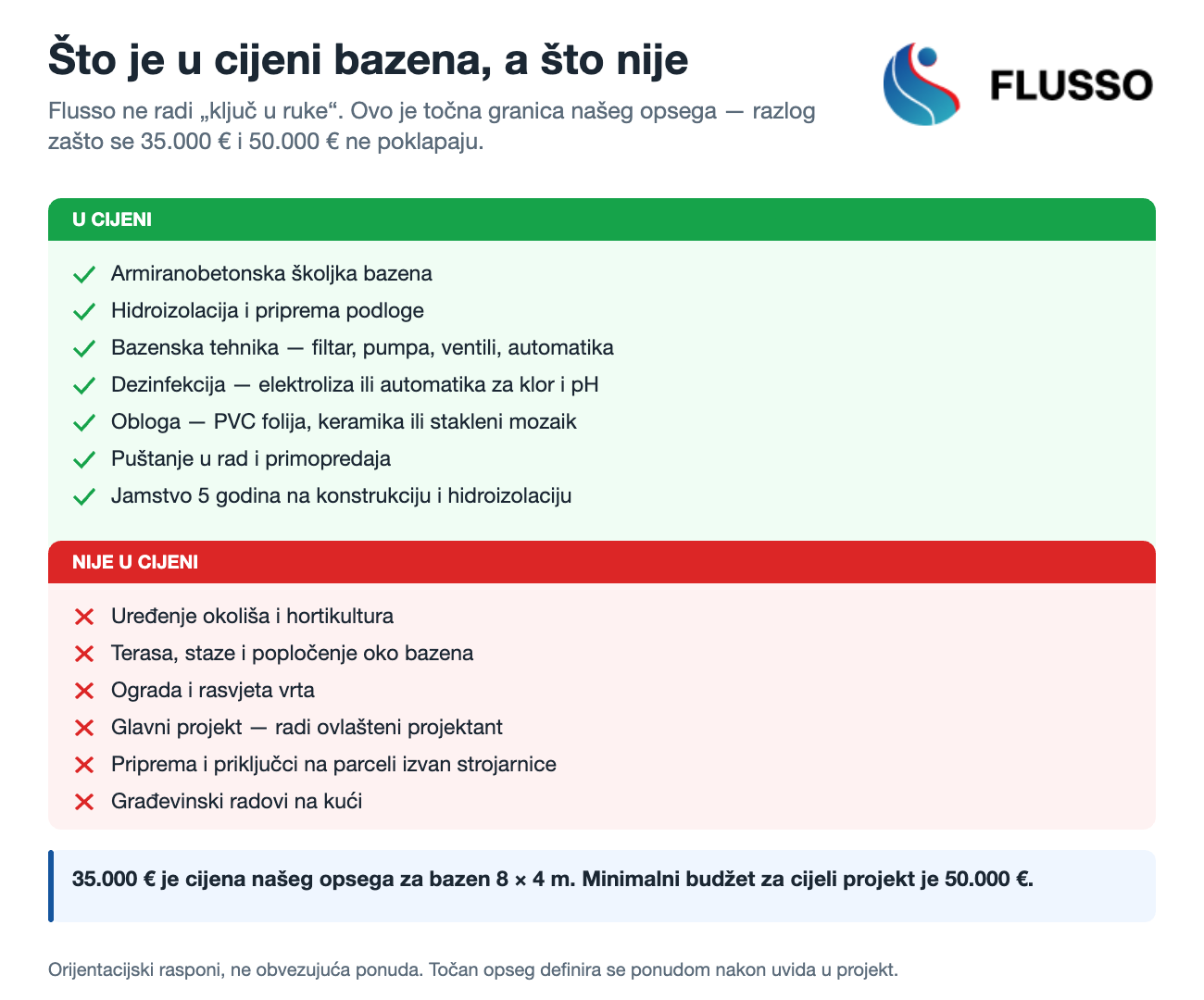 Što je u cijeni bazena, a što se naplaćuje zasebno